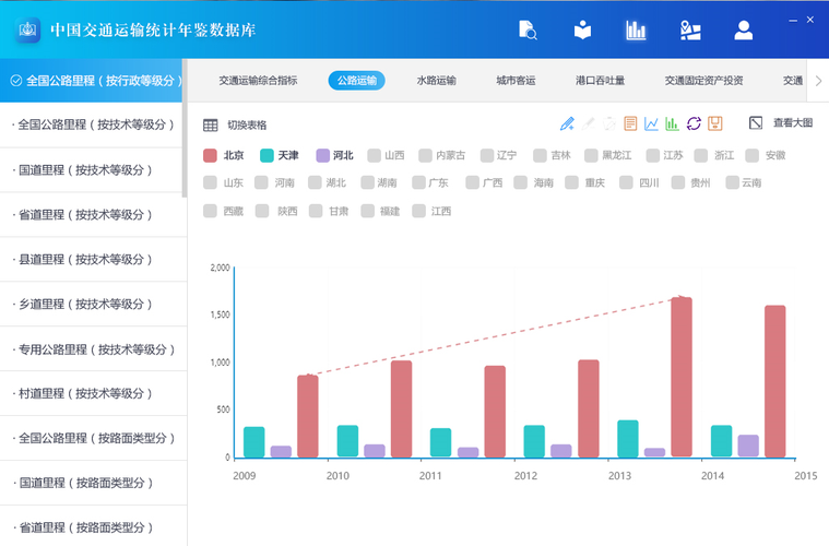 交通出版社-中国交通运输统计年鉴数据库