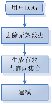 检索词推荐